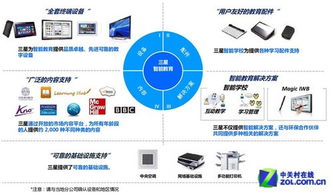 智能教育 軟硬兼施 三星勾勒未來校園藍圖與教學(xué)設(shè)備研發(fā)新路徑