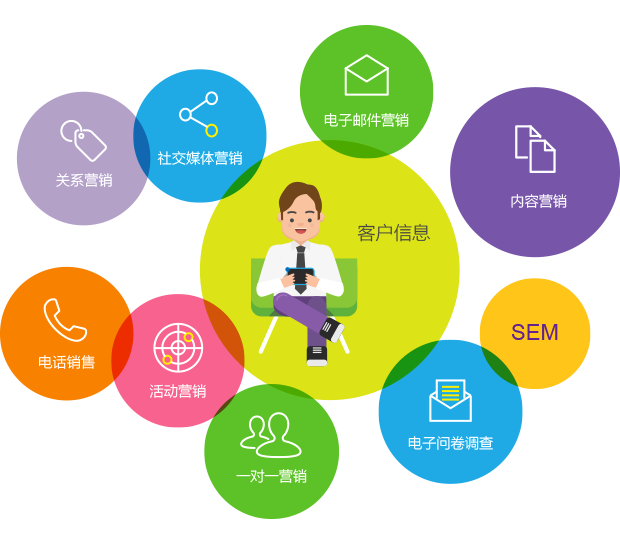 銷售云CRM系統定制 如何用云端智能管理打造高轉化客戶關系？